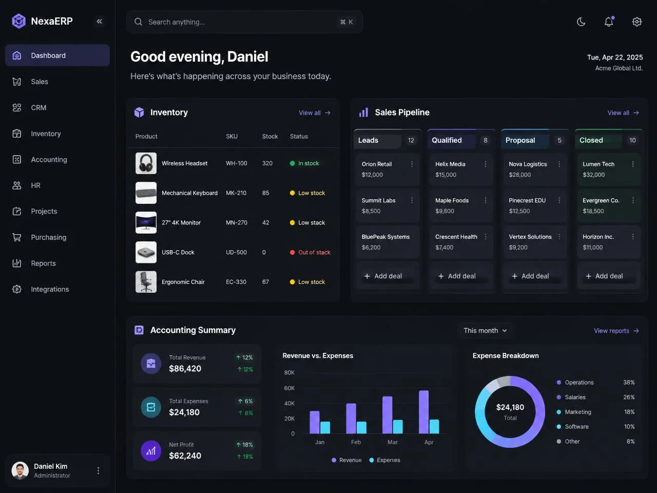 Example business operations dashboard