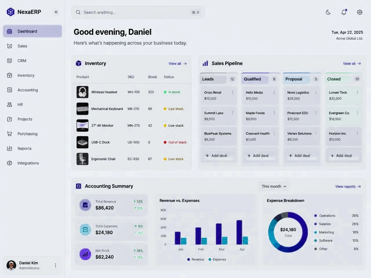 Illustrative business operations dashboard concept