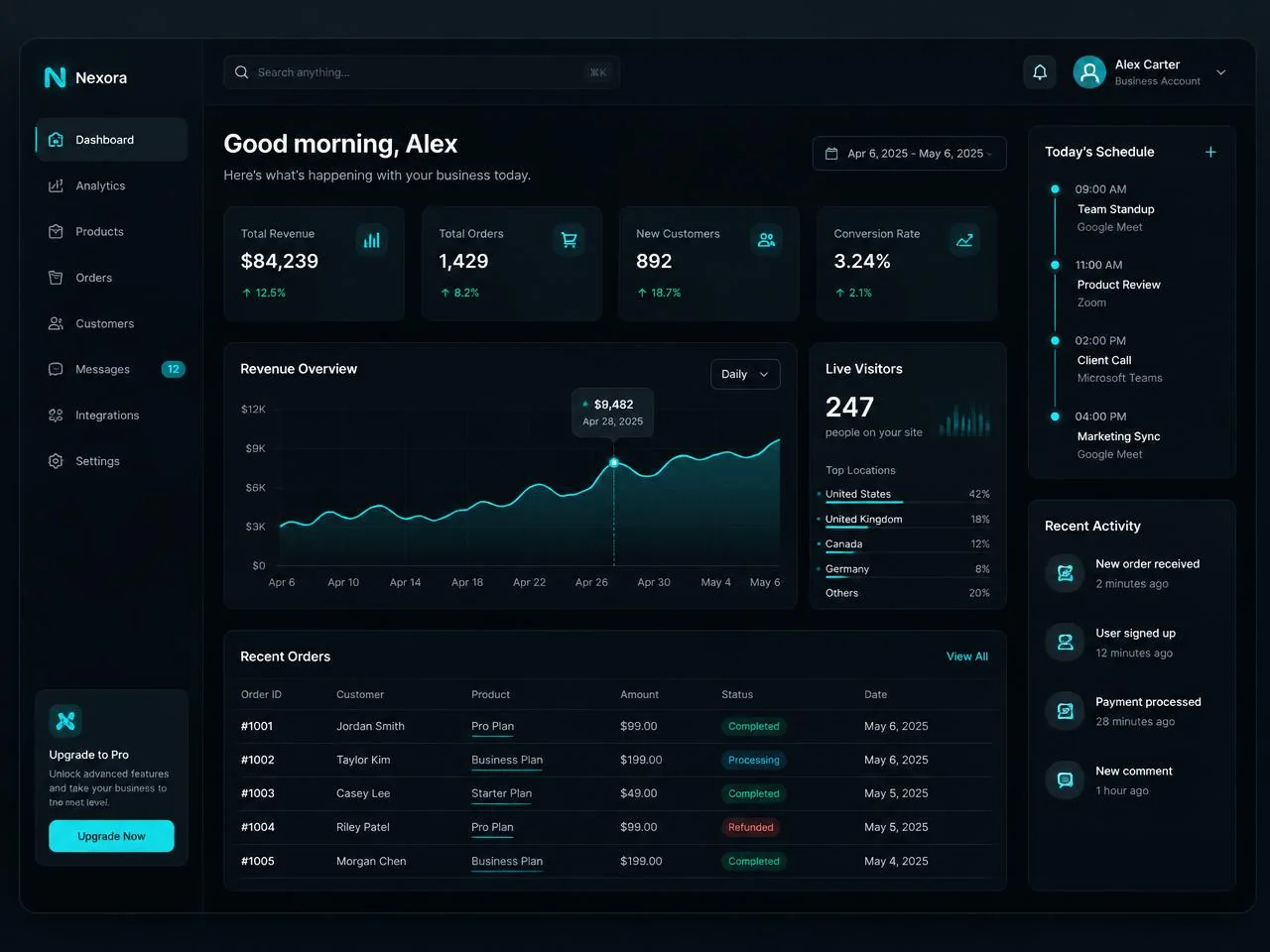 Example business software dashboard