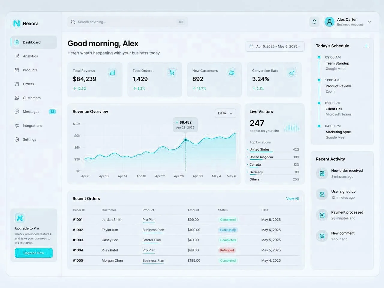 Illustrative business software dashboard concept